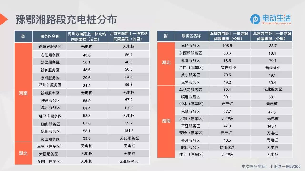 技术服务 第142页