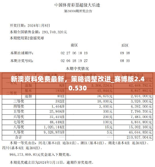 ＂新澳2024最新资料24码＂的：新式数据解释设想_界面版8.55