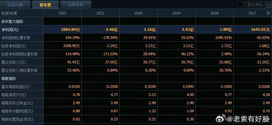 ＂新澳今晚开什么号码＂的：网络高清一体机_发布版2.79