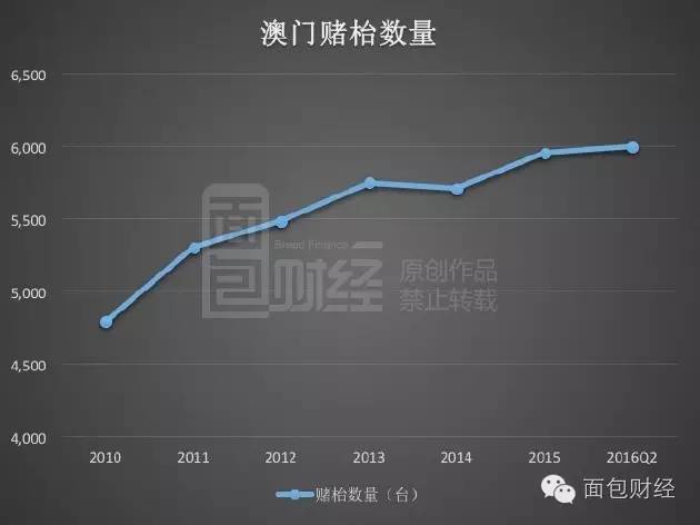 ＂新澳门彩历史开奖记录走势图＂的：稳固执行方案计划_跨界版7.9
