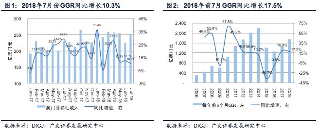销售电子产品 第134页