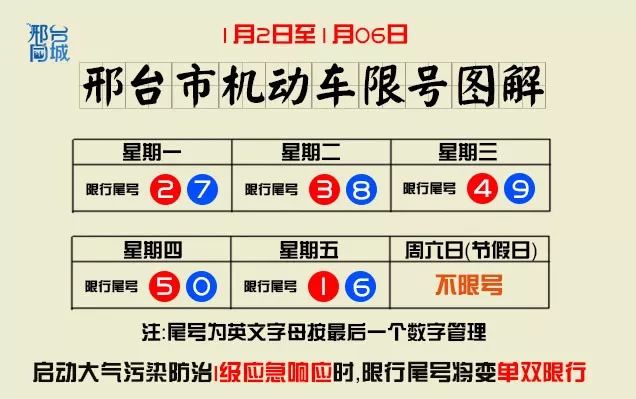 邢台市最新限号公告
