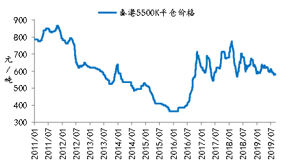煤炭最新成本分析
