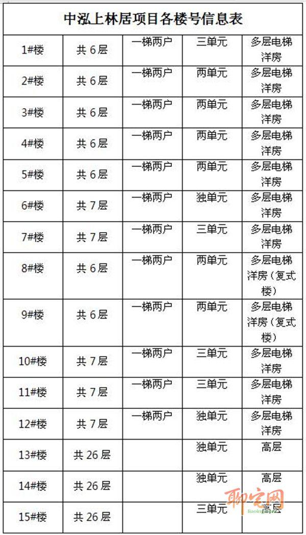驻马店中泓上林居资讯