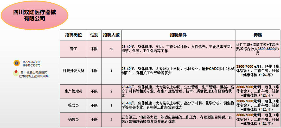 仁寿招聘网最新招聘