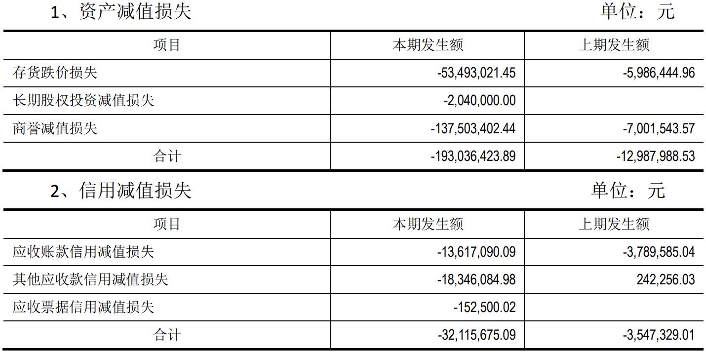 雷曼光电最新消息