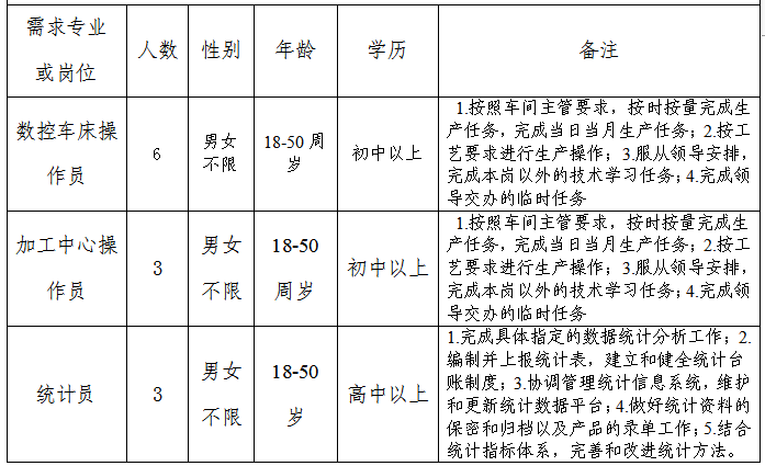 杜桥最新招聘信息