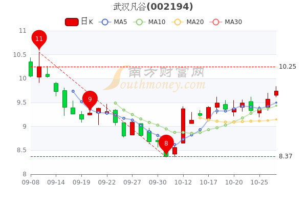 武汉凡谷股票行情