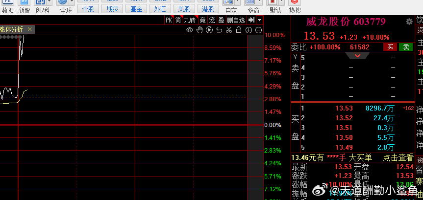 威龙股份最新消息