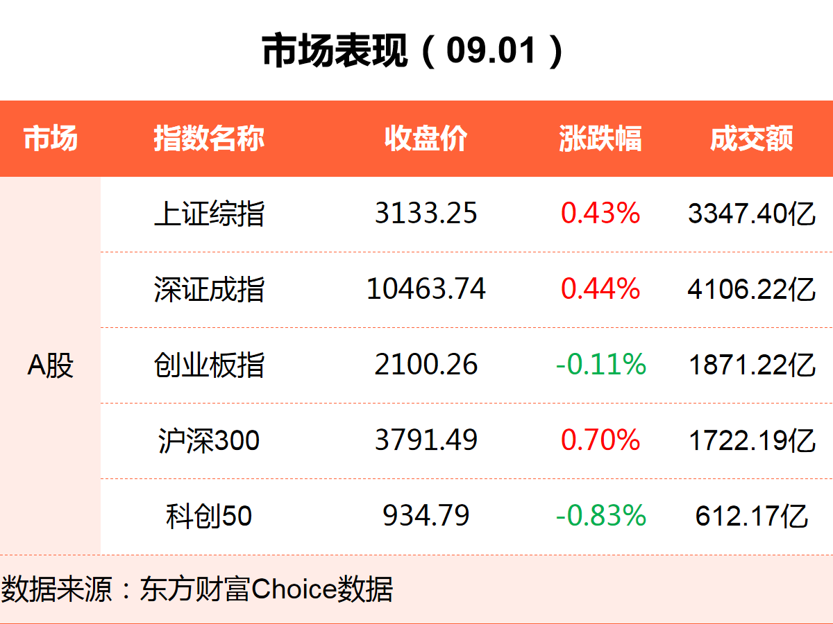 东方财经股票频道