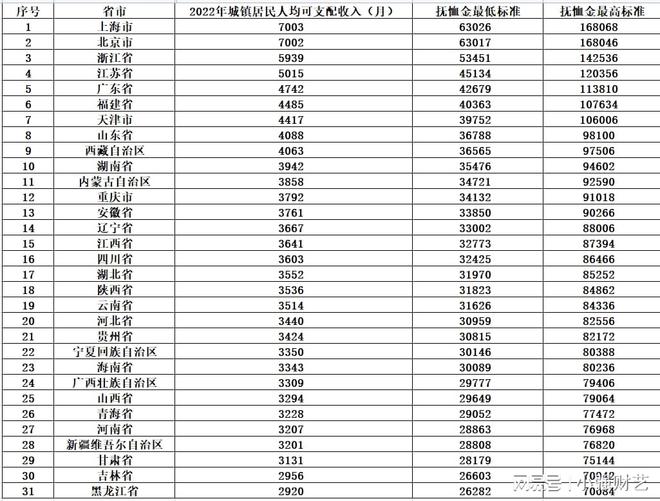 湖南省最新丧葬抚恤金规定