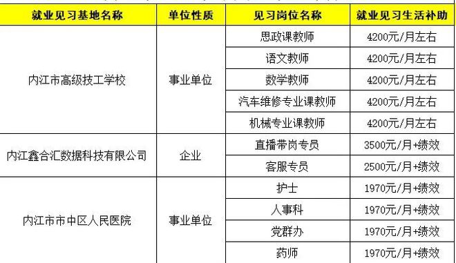 内江最新招聘信息