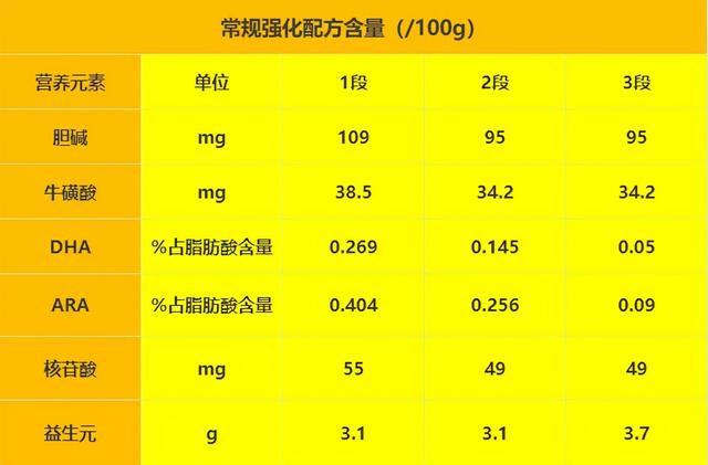 圣元优博 新批次