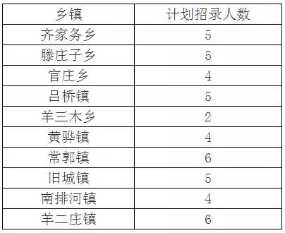 汶上会计职位最新招聘