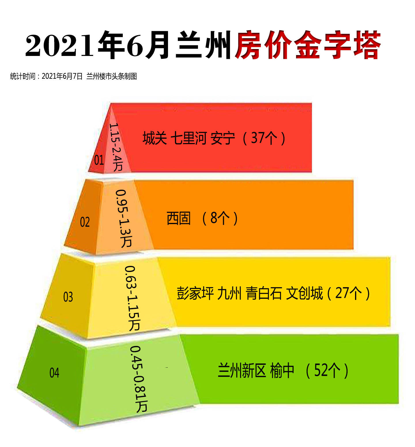 兰州最新房价