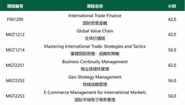 2025年度最新步伐舞教程