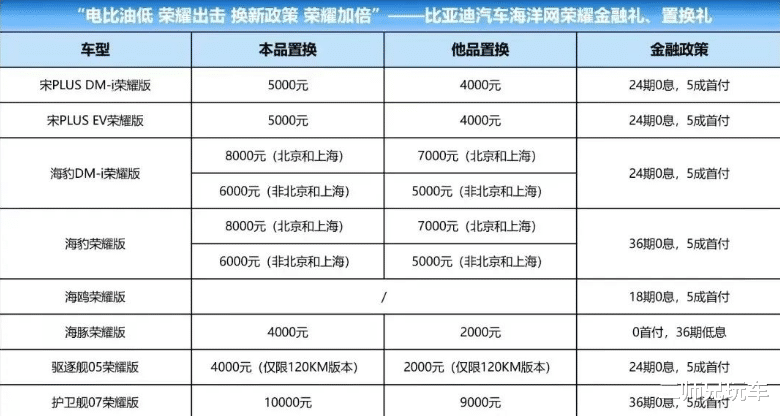 比亚迪旧车置换新车价格表