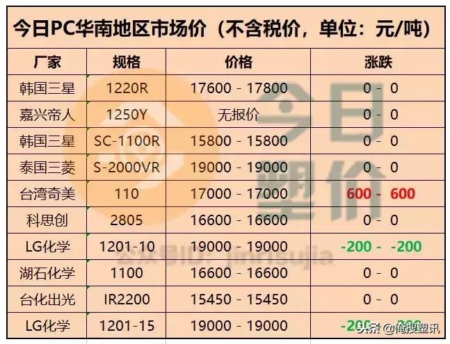 双酚a行情