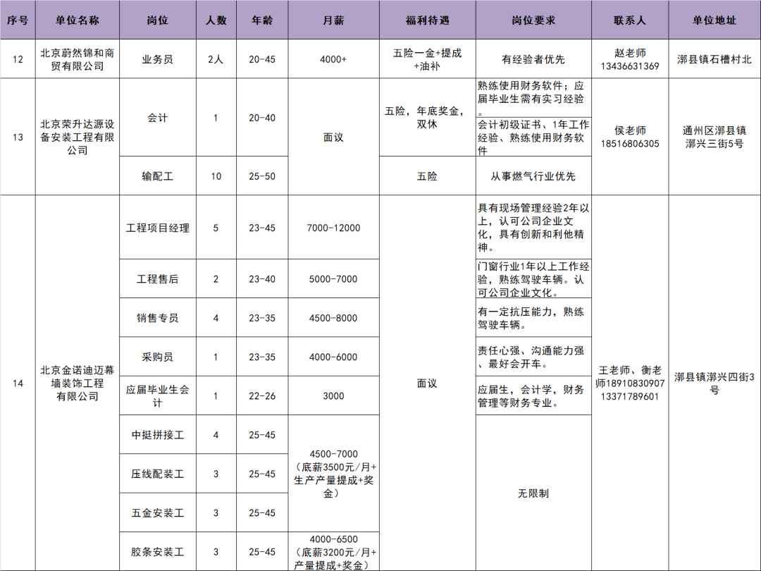 漷县最新招聘资讯