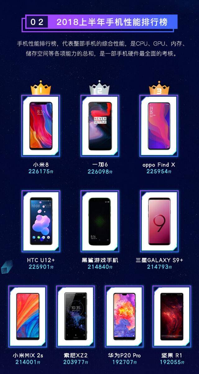 最新上市手机排行榜
