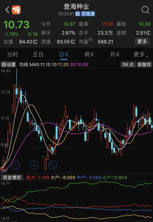 登海种业股票行情