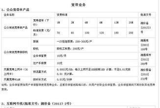 长沙宽带价格