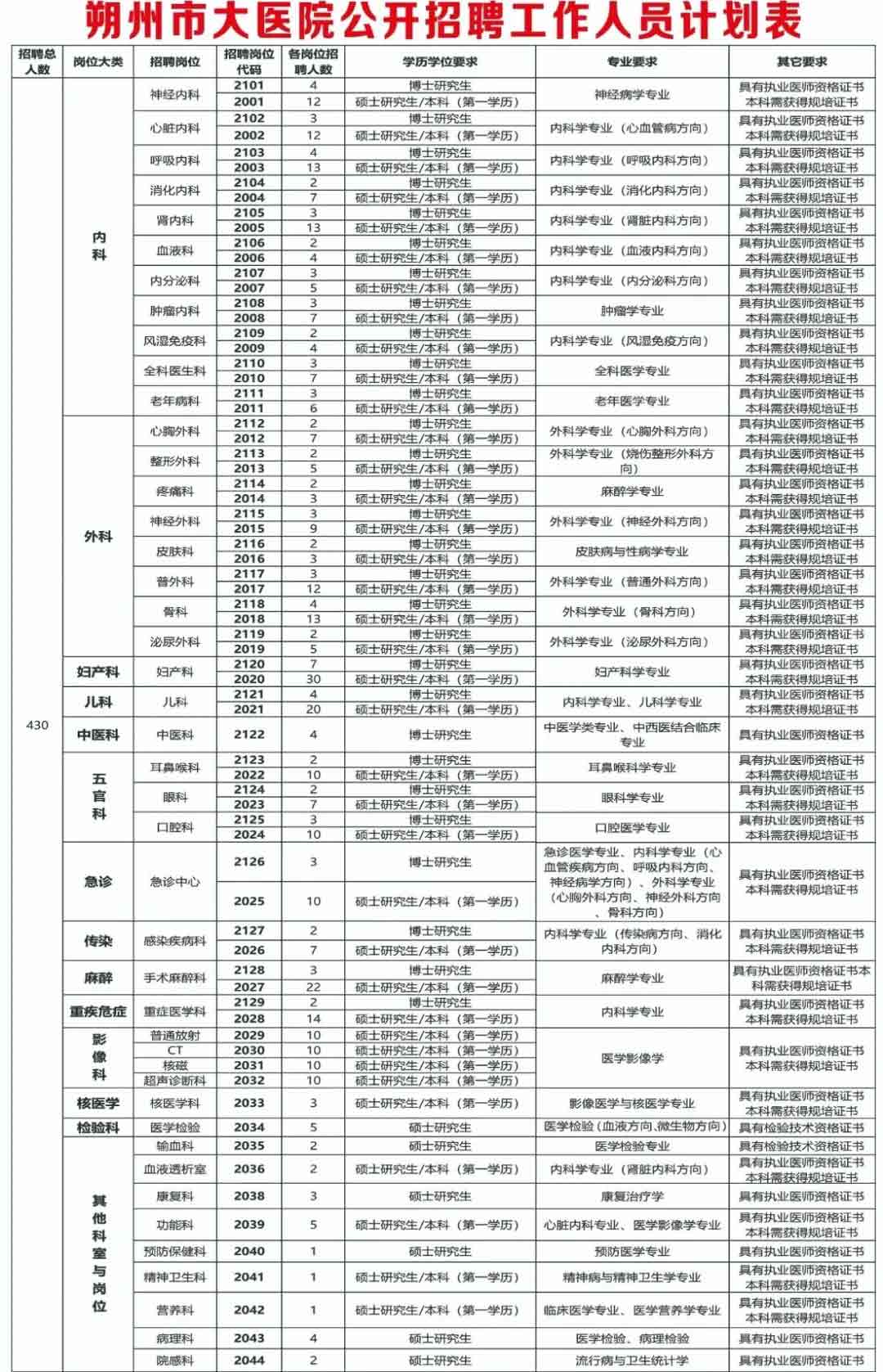 朔州药店最新招聘信息