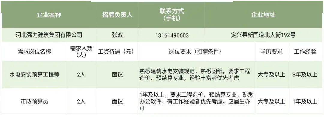 定兴招工最新招聘信息