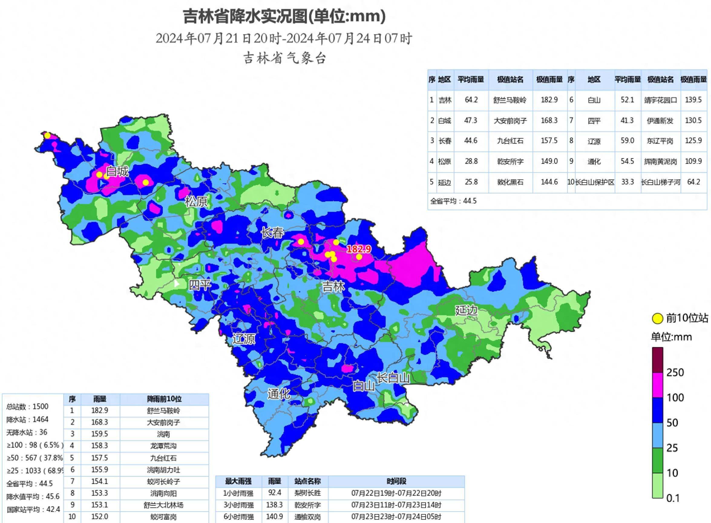 吉林水位最新消息