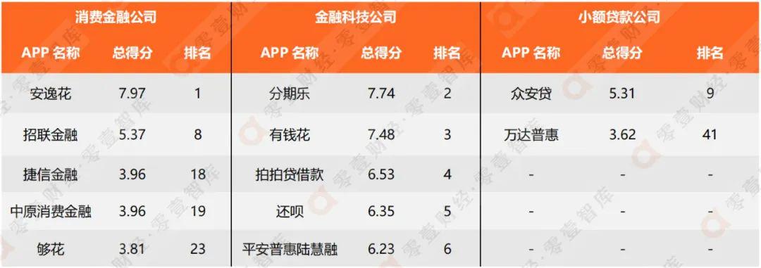 最新小额贷款app排行