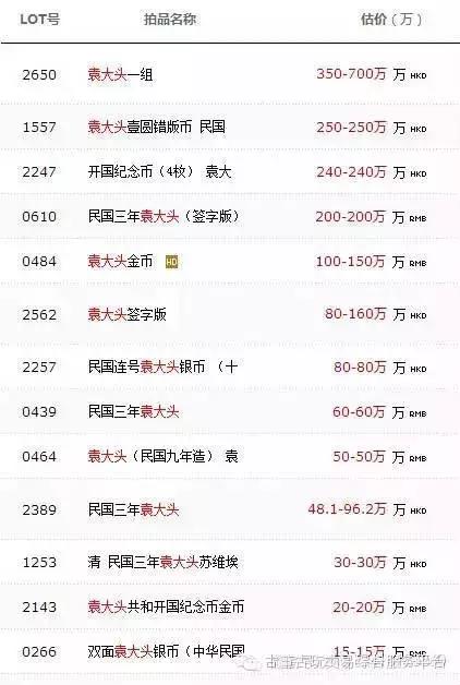 民国纪念币最新价格