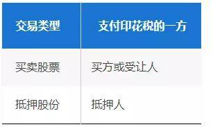 印花税免税最新规定，背景、影响与地位解析