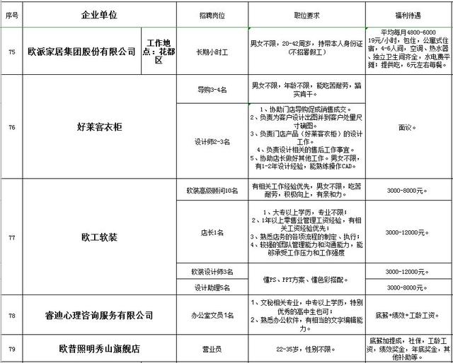 秀山在线最新招聘信息