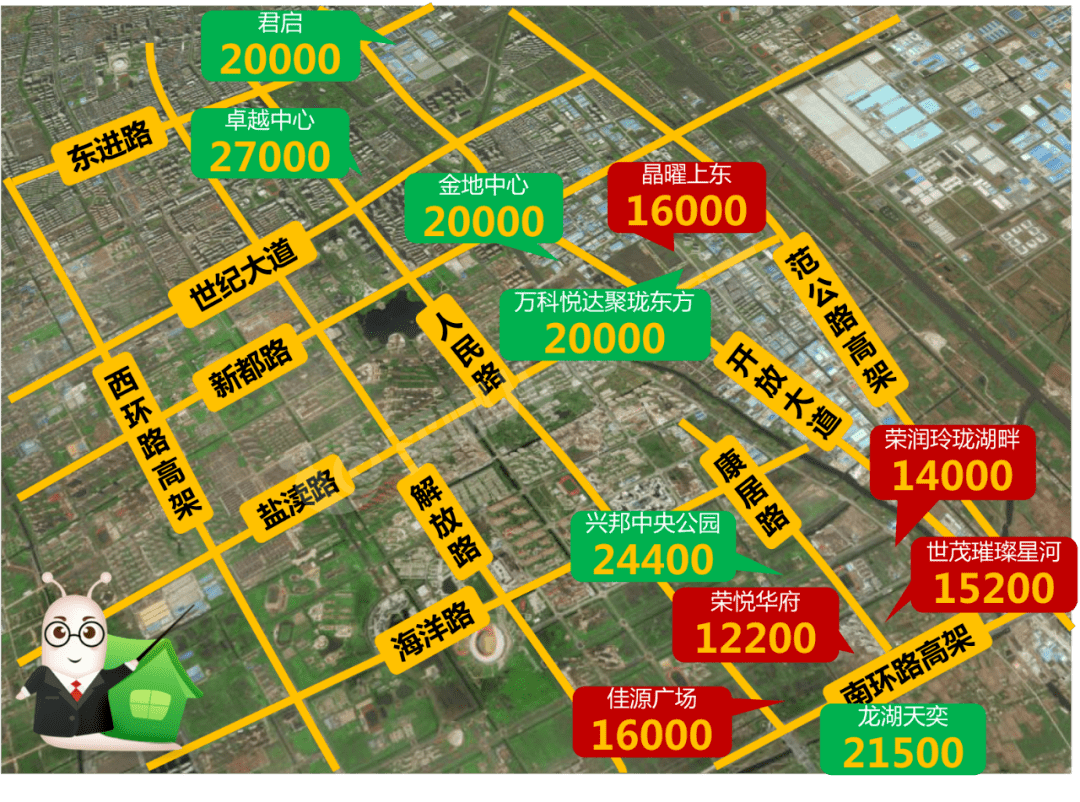 盐城先锋学府最新房价