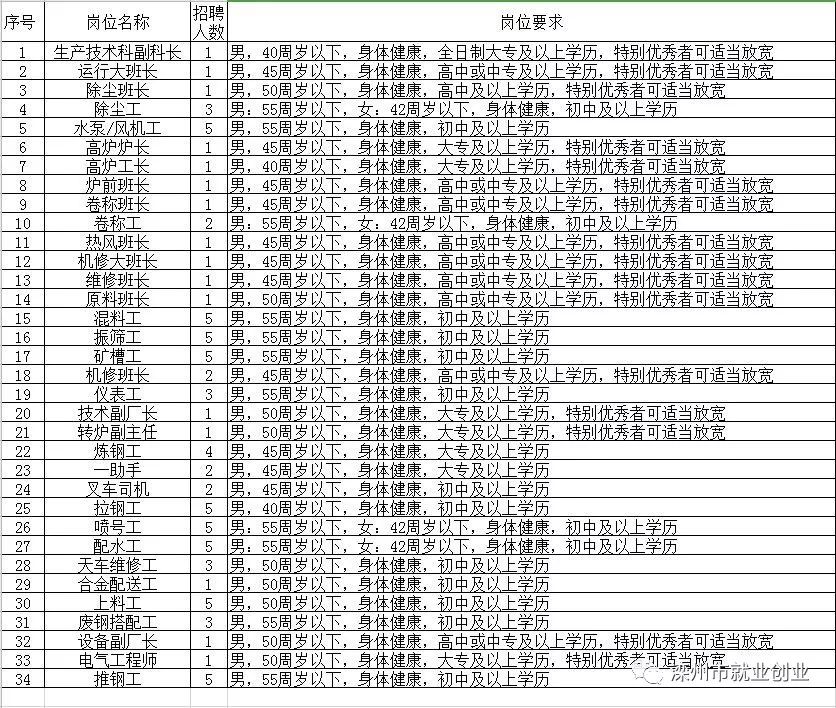 兖州本地最新招聘信息