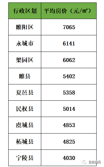 永城房价最新消息