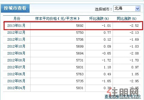 北海房价最新动态，市场走势分析与个人观点评述