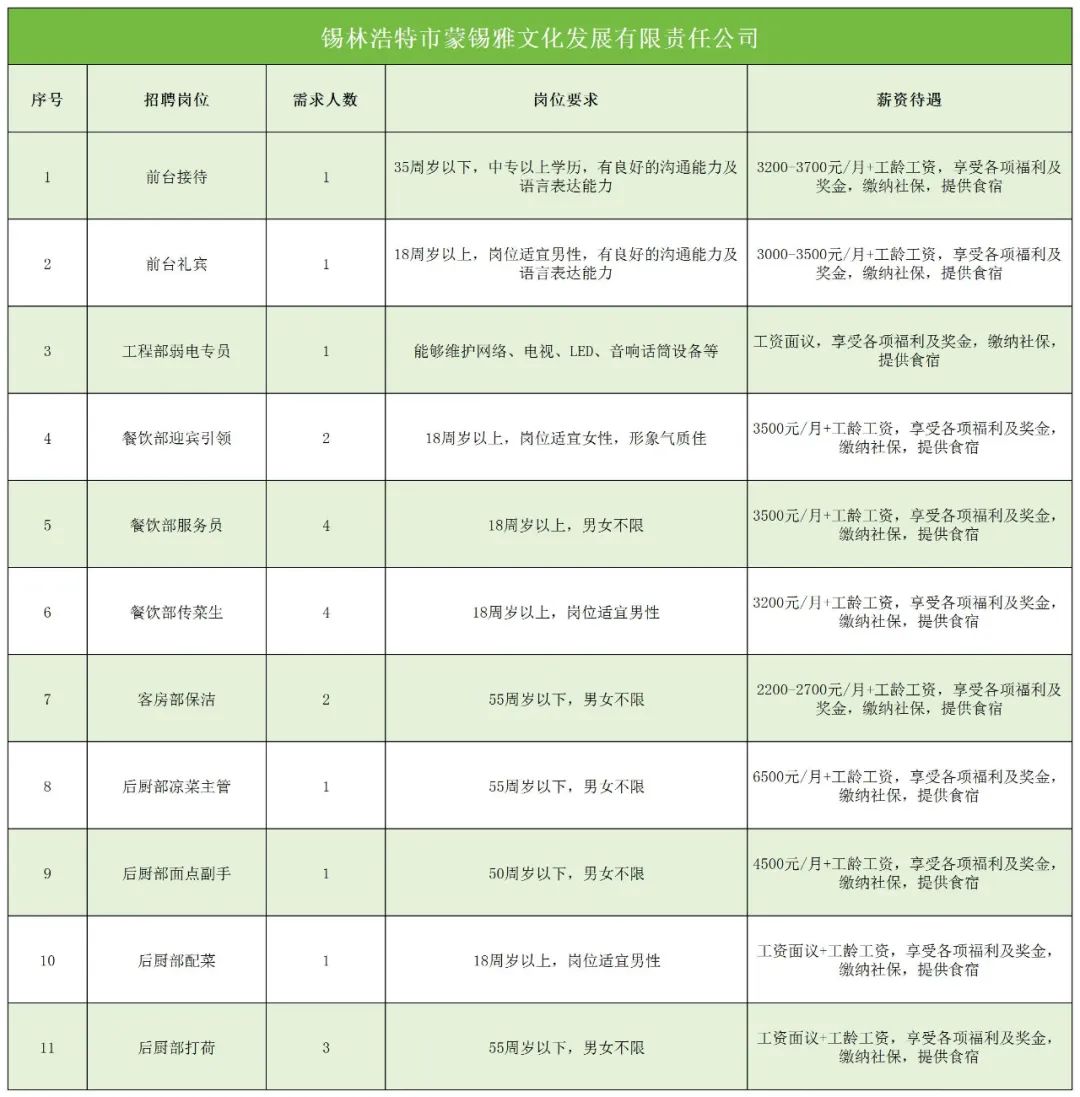 锡盟123最新招聘信息，职场新征程，点亮学习变化之光