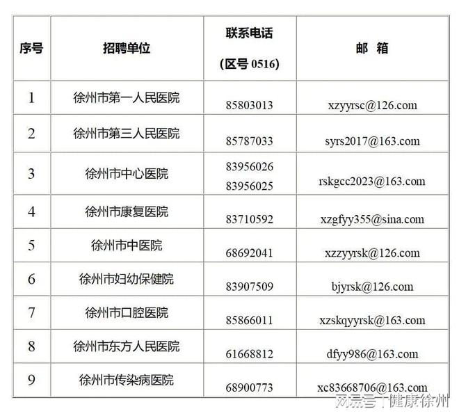徐州护士最新招聘信息