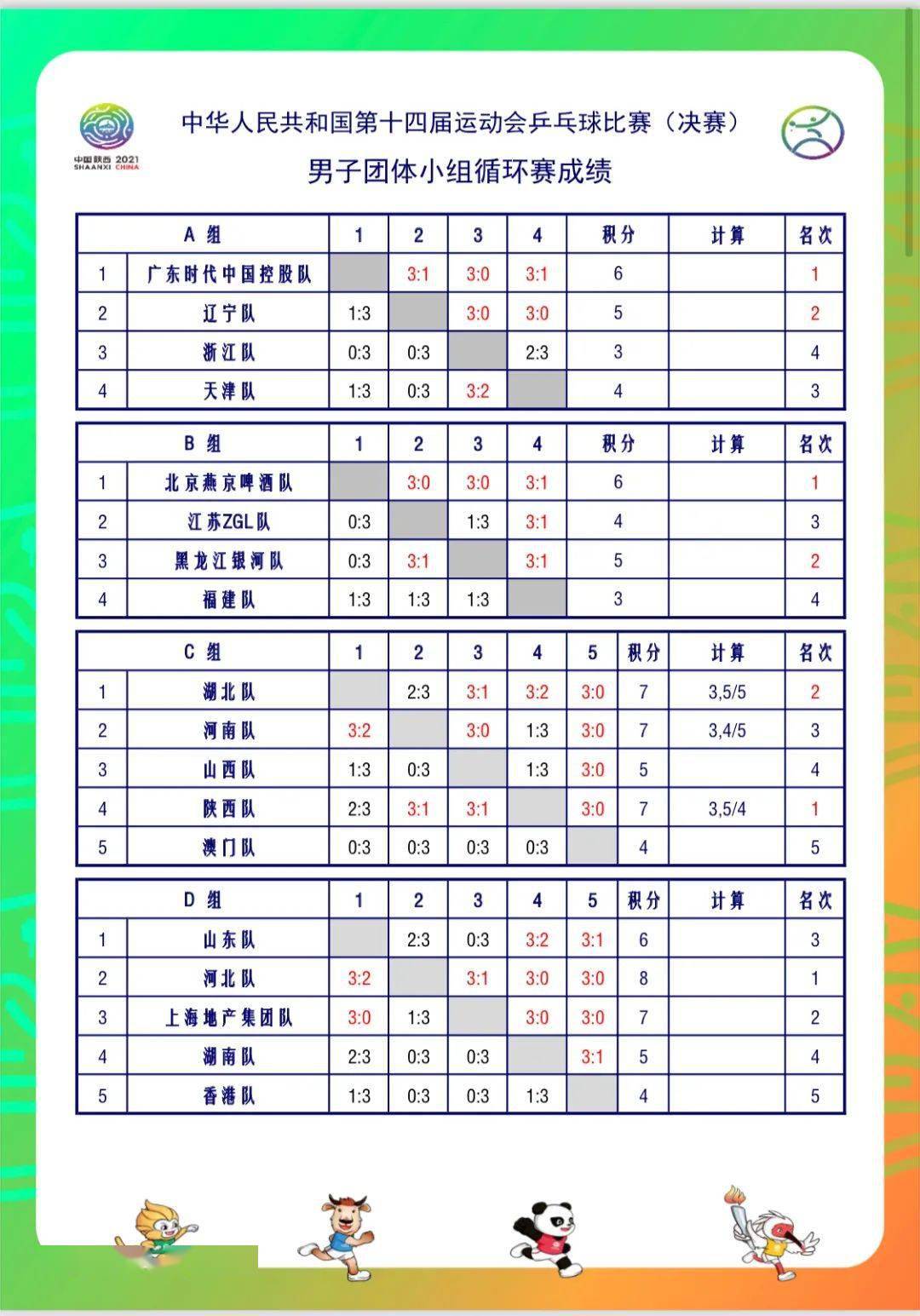 全运会乒乓球最新赛况