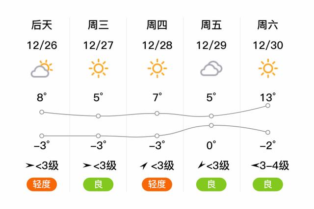 温县最新天气预报及气象变化与各方观点探析