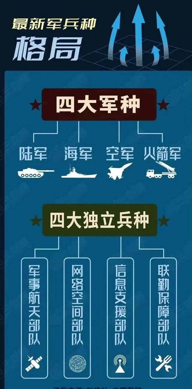 我军最新陆军编制