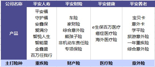 平安保险最新种类揭秘，时代选择下的保障力量