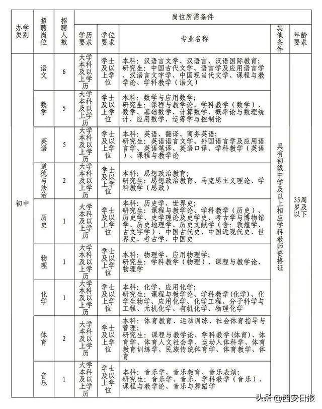 西安小学教师最新招聘启事