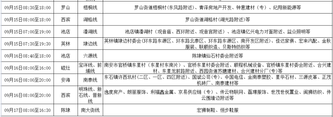 销售电子产品 第12页