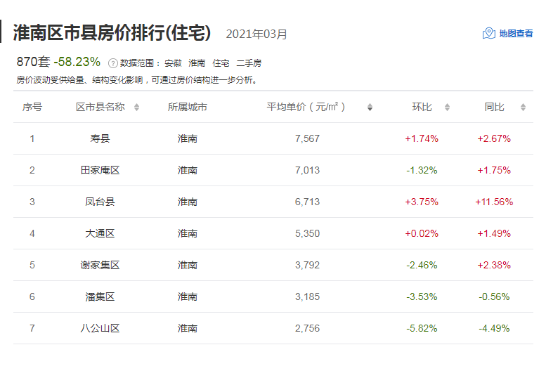 2025寿县房价最新楼盘
