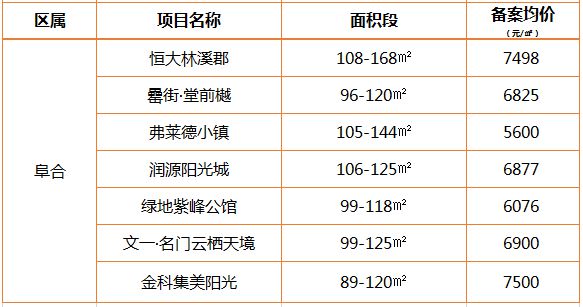 阜阳市房价最新动态及走势分析
