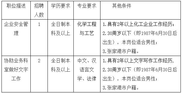 张家港招聘最新信息