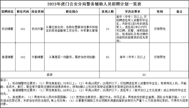 东莞保安最新招聘信息