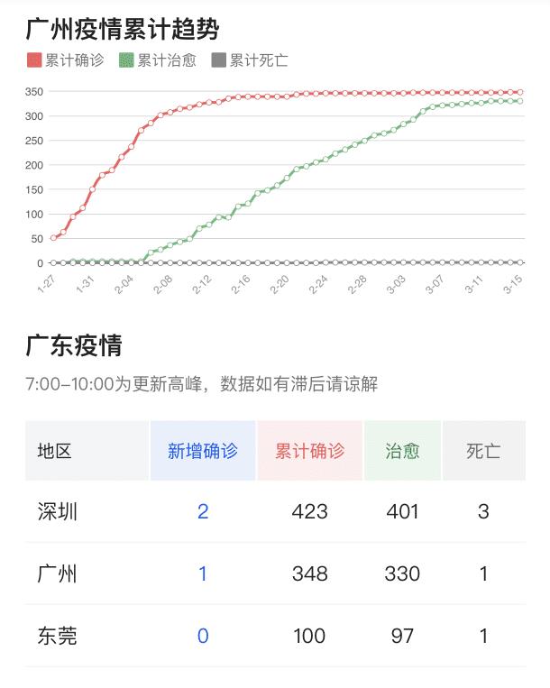 广东病毒最新消息与今日自然美景探索之旅的惊喜交汇